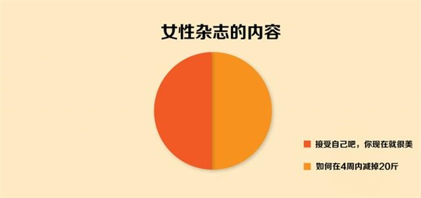 網絡生活10大真相內涵圖