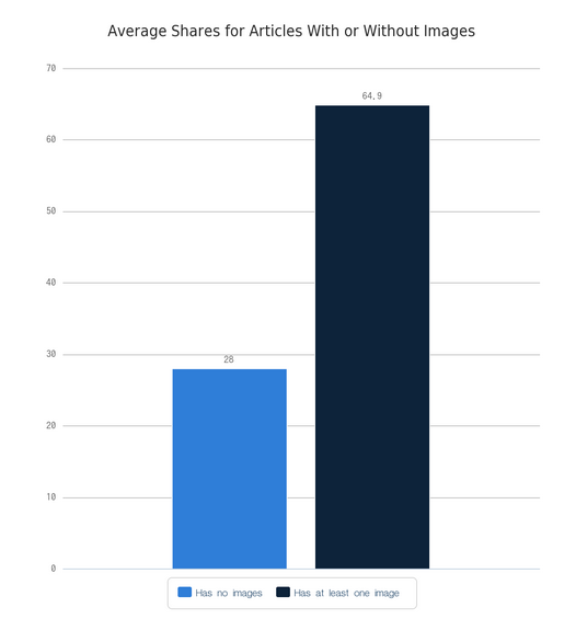 什么樣的內容才能讓用戶樂于分享，獲得病毒式傳播？