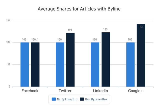 什么樣的內容才能讓用戶樂于分享，獲得病毒式傳播？
