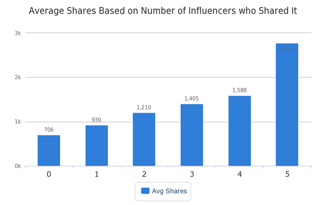 什么樣的內容才能讓用戶樂于分享，獲得病毒式傳播？