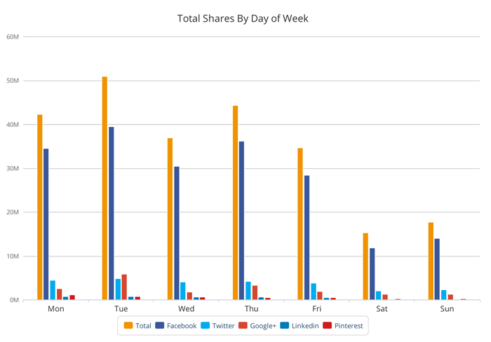 什么樣的內容才能讓用戶樂于分享，獲得病毒式傳播？