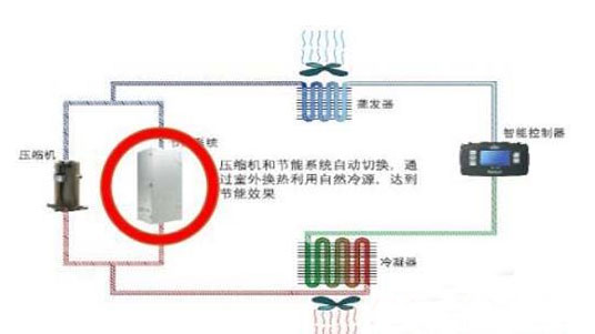 圖氟泵空調系統(tǒng)原理圖