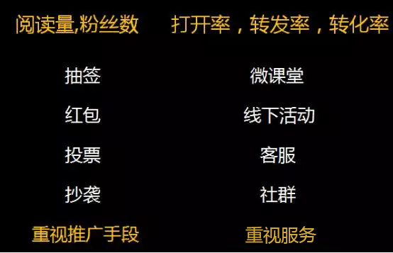 微信運(yùn)營的關(guān)鍵數(shù)據(jù)