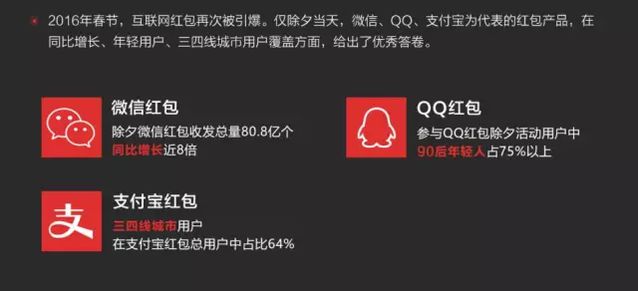 透析網(wǎng)絡(luò)紅包下一站去向:技術(shù)及商業(yè)趨勢(shì) 透析網(wǎng)絡(luò)紅包下一站去向:技術(shù)及商業(yè)趨勢(shì)