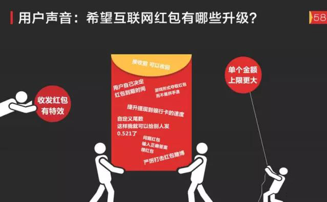 透析網(wǎng)絡(luò)紅包下一站去向:技術(shù)及商業(yè)趨勢(shì) 透析網(wǎng)絡(luò)紅包下一站去向:技術(shù)及商業(yè)趨勢(shì)