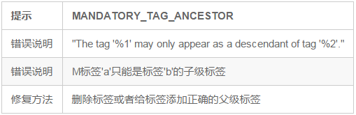 mip html強制父級標簽