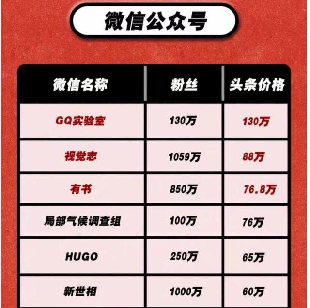 HUGO被注銷 販賣焦慮被冠以“咪蒙2.0”的HUGO也沒了