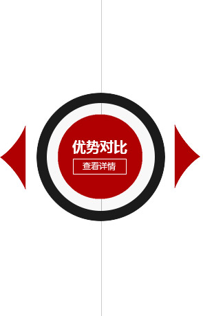 建站版本優勢對比